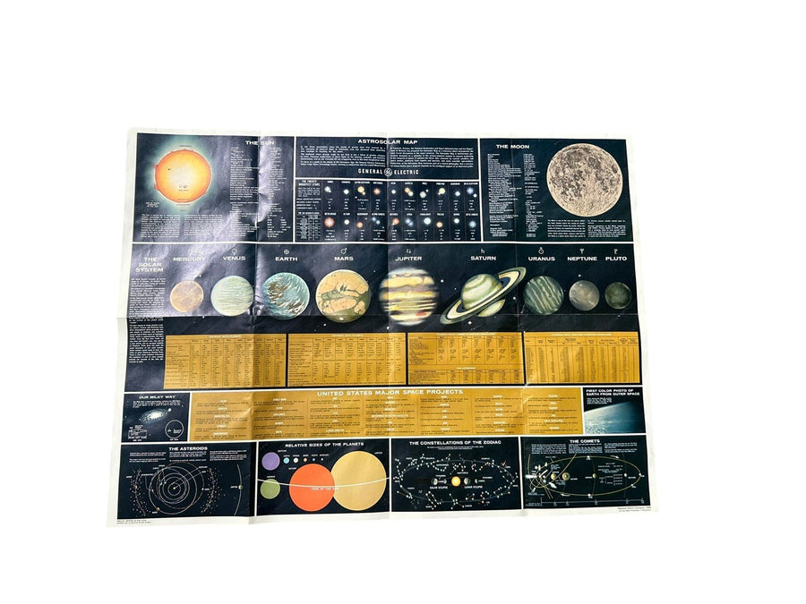 1964 General Electric Space Solar System Stars Educational Poster 29 by 38 in.