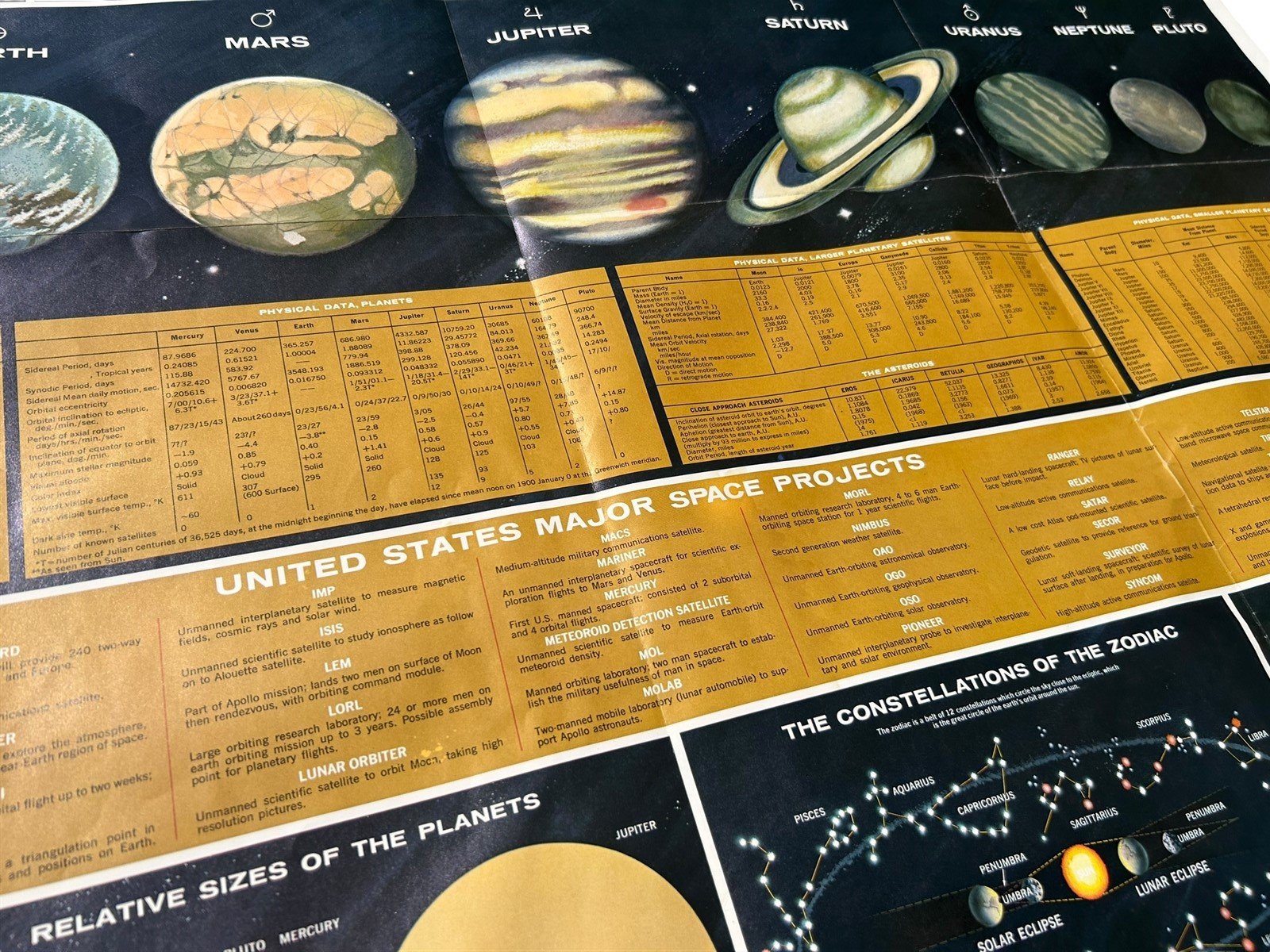 1964 General Electric Space Solar System Stars Educational Poster 29 by 38 in.