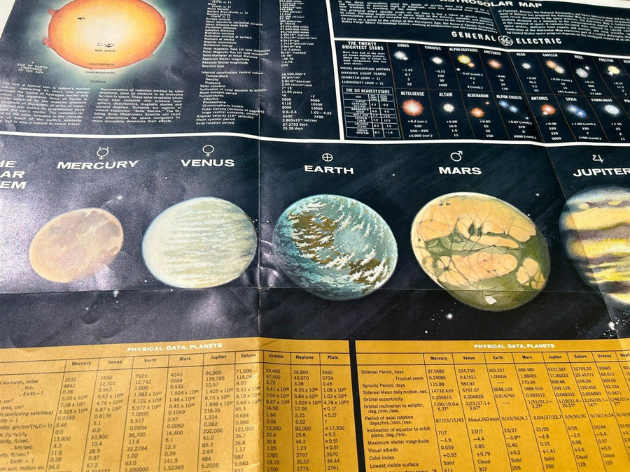 1964 General Electric Space Solar System Stars Educational Poster 29 by 38 in.