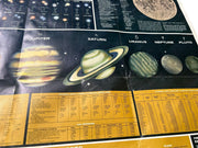 1964 General Electric Space Solar System Stars Educational Poster 29 by 38 in.