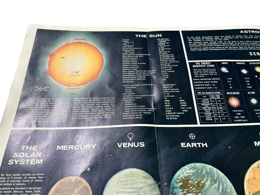 1964 General Electric Space Solar System Stars Educational Poster 29 by 38 in.