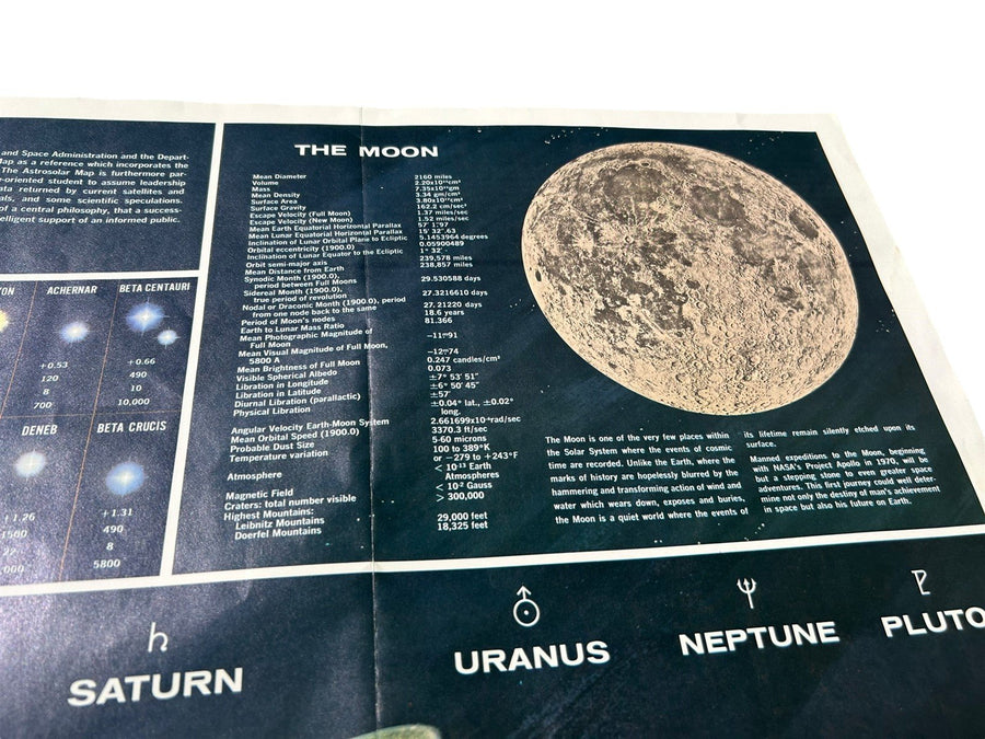 1964 General Electric Space Solar System Stars Educational Poster 29 by 38 in.