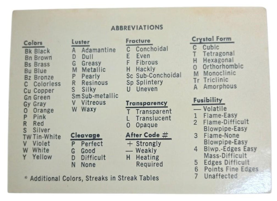 Ward's Geo-Deck For Mineral Identification 1962 Vintage Collectible Science