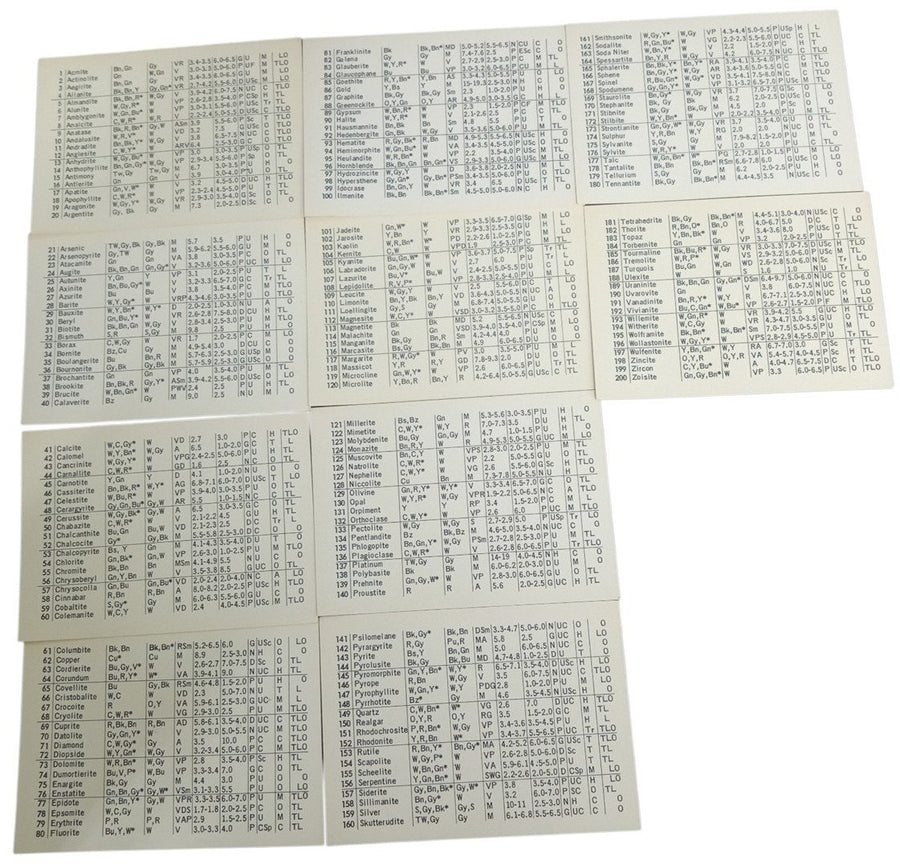 Ward's Geo-Deck For Mineral Identification 1962 Vintage Collectible Science