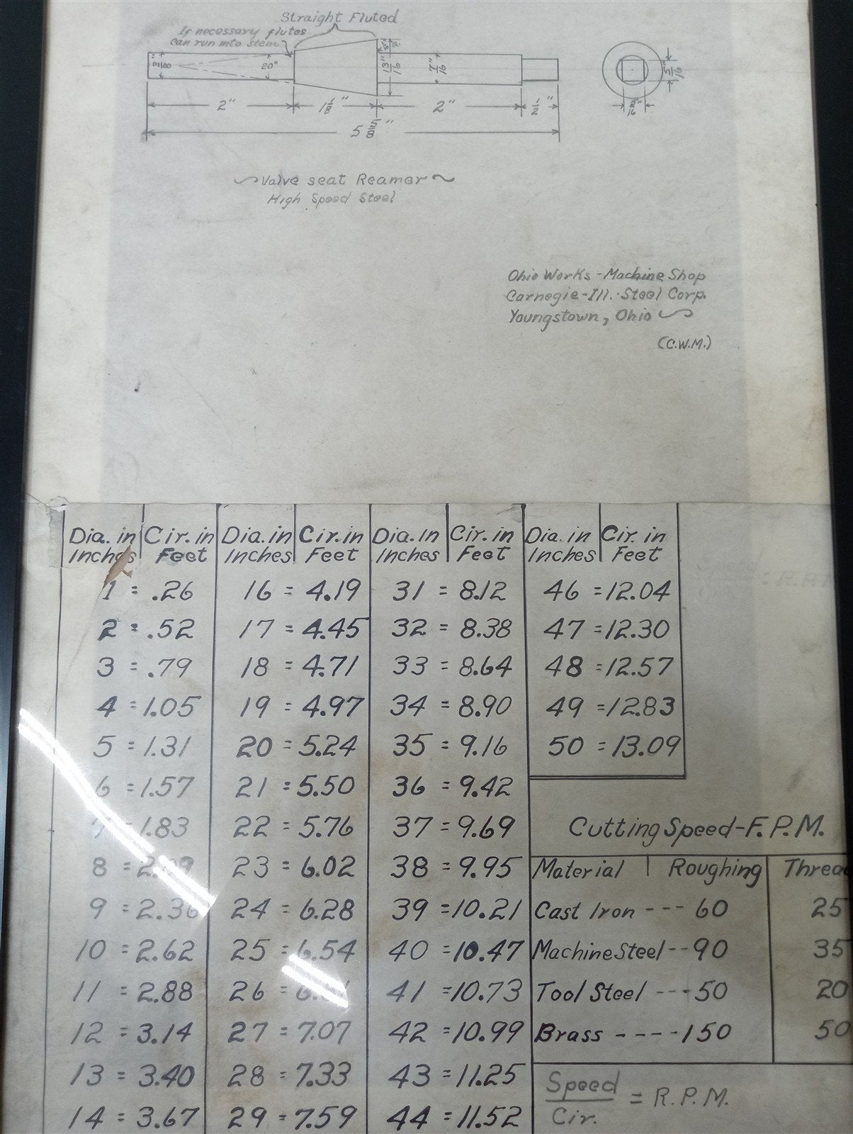 Ohio Works Machine Shop Specs Sheet/Blueprint Framed 12"x18" Industrial